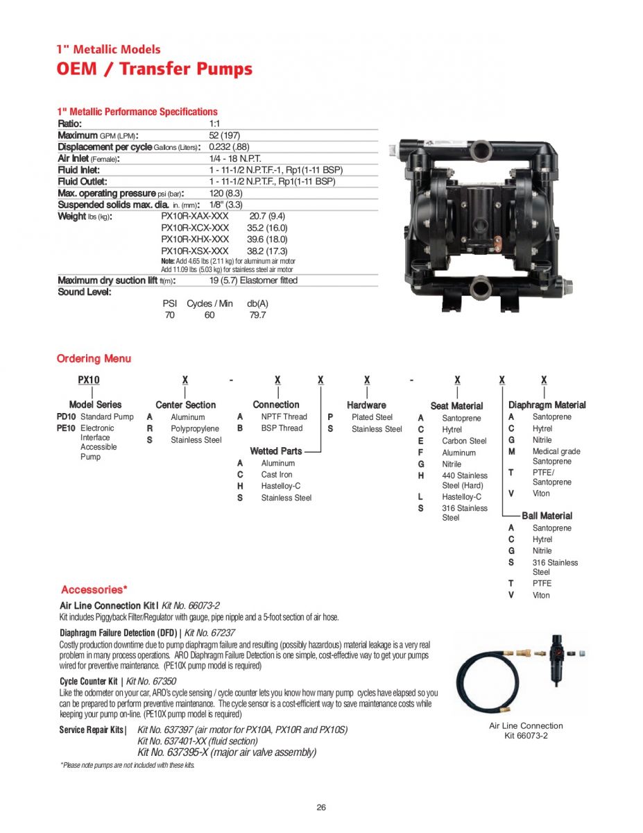 aro1inch_px10