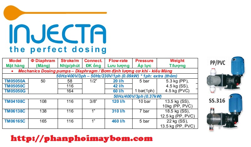 Hình ảnh thông số kỹ thuật bơm định lượng Injecta